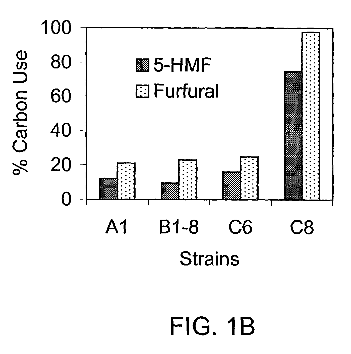 Culture containing biomass acid hydrolysate and <i>Coniochaeta ligniaria </i>fungus