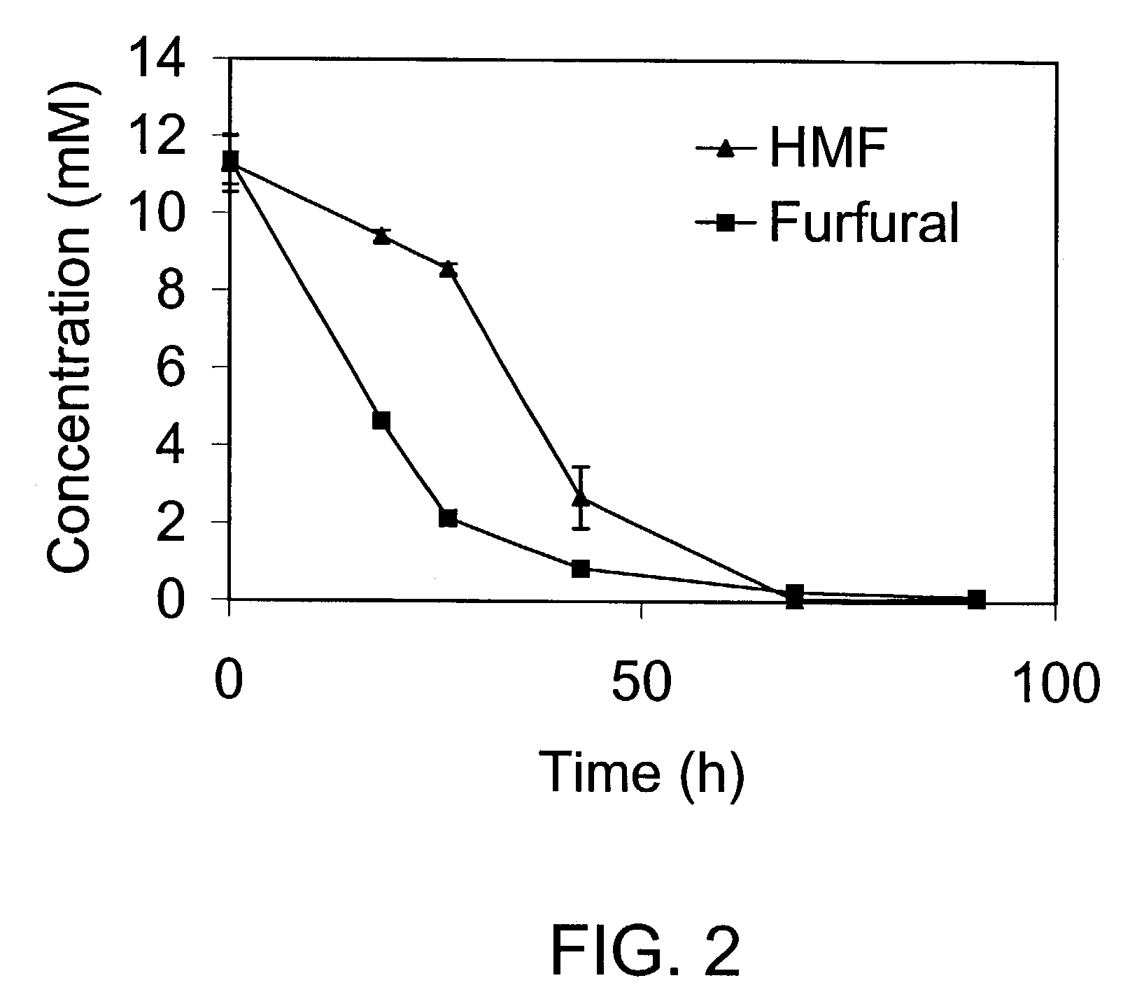 Culture containing biomass acid hydrolysate and <i>Coniochaeta ligniaria </i>fungus