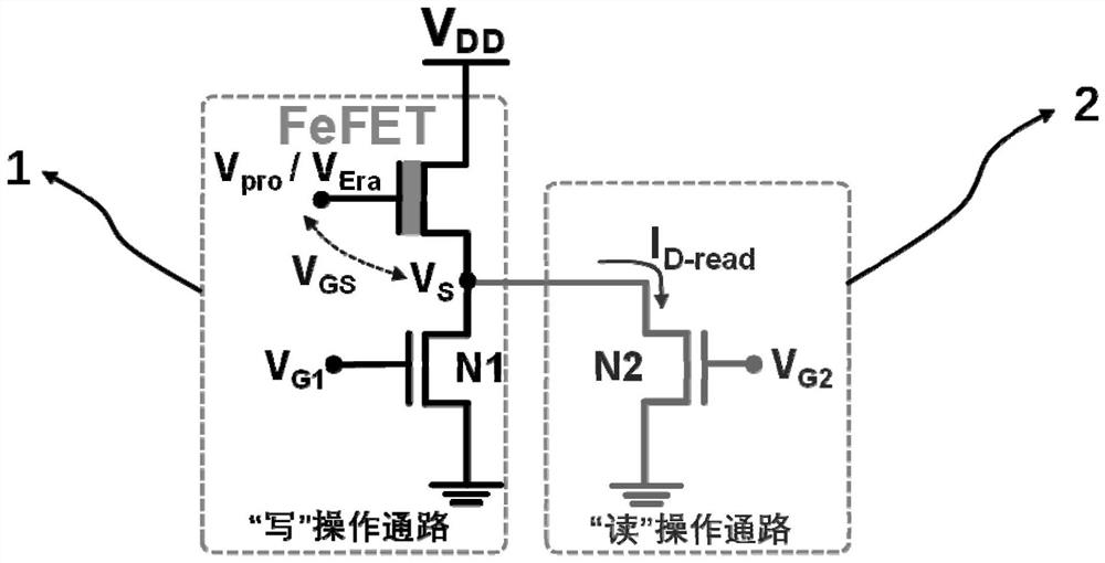 Method for inhibiting writing fluctuation of ferroelectric transistor FeFET