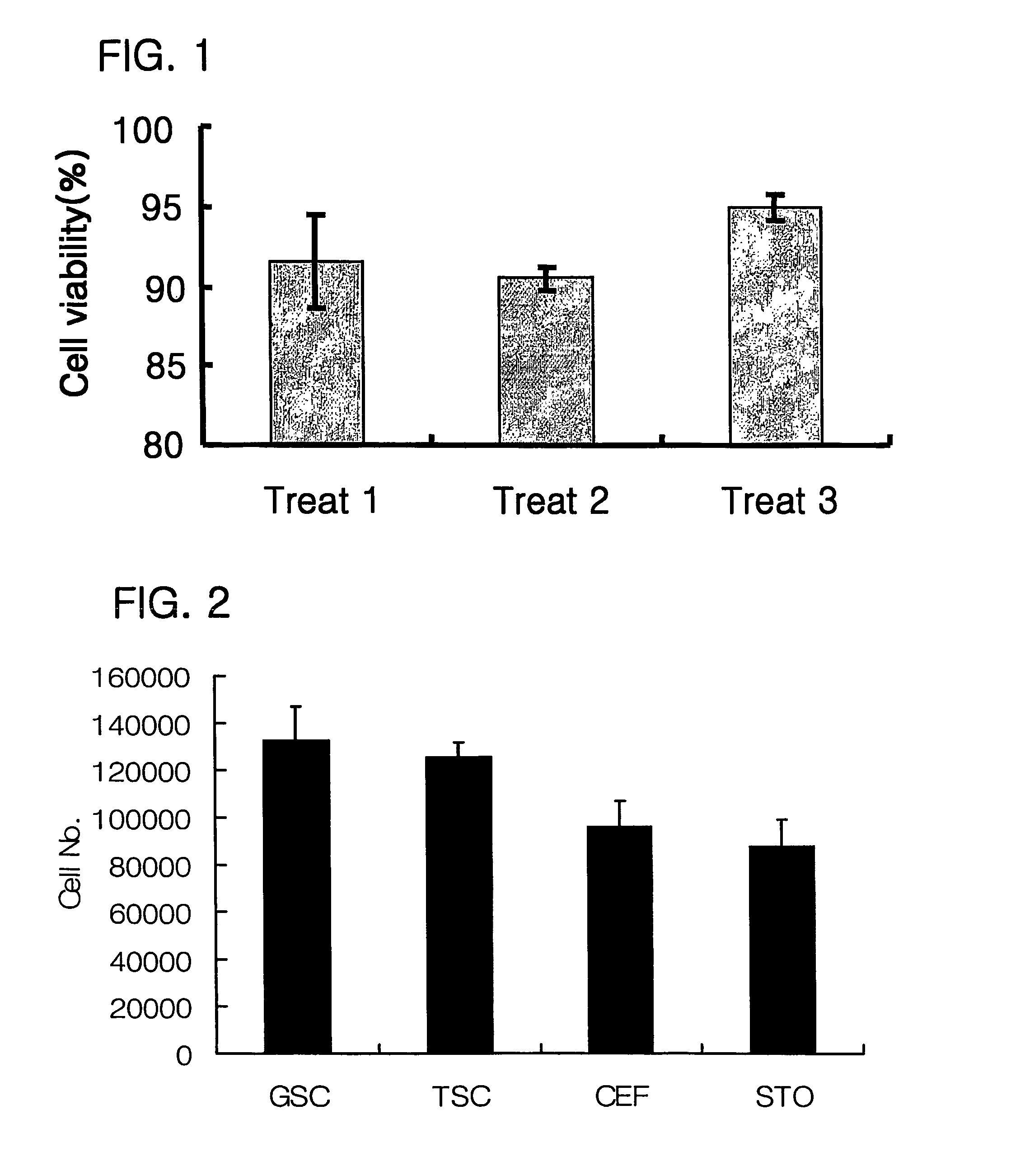 Method for culturing avian spermatogonial stem cells and avian spermatogonial stem cells prepared thereby