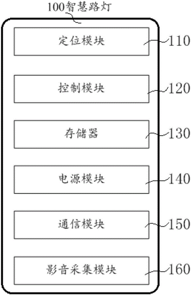 Streetlamp and technical security and protection system