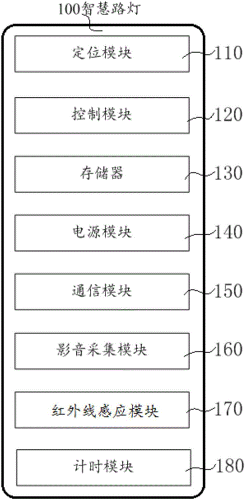 Streetlamp and technical security and protection system