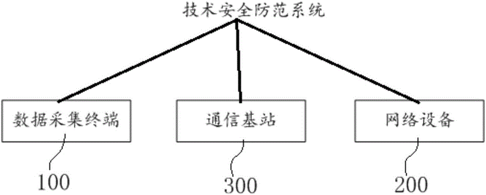 Streetlamp and technical security and protection system