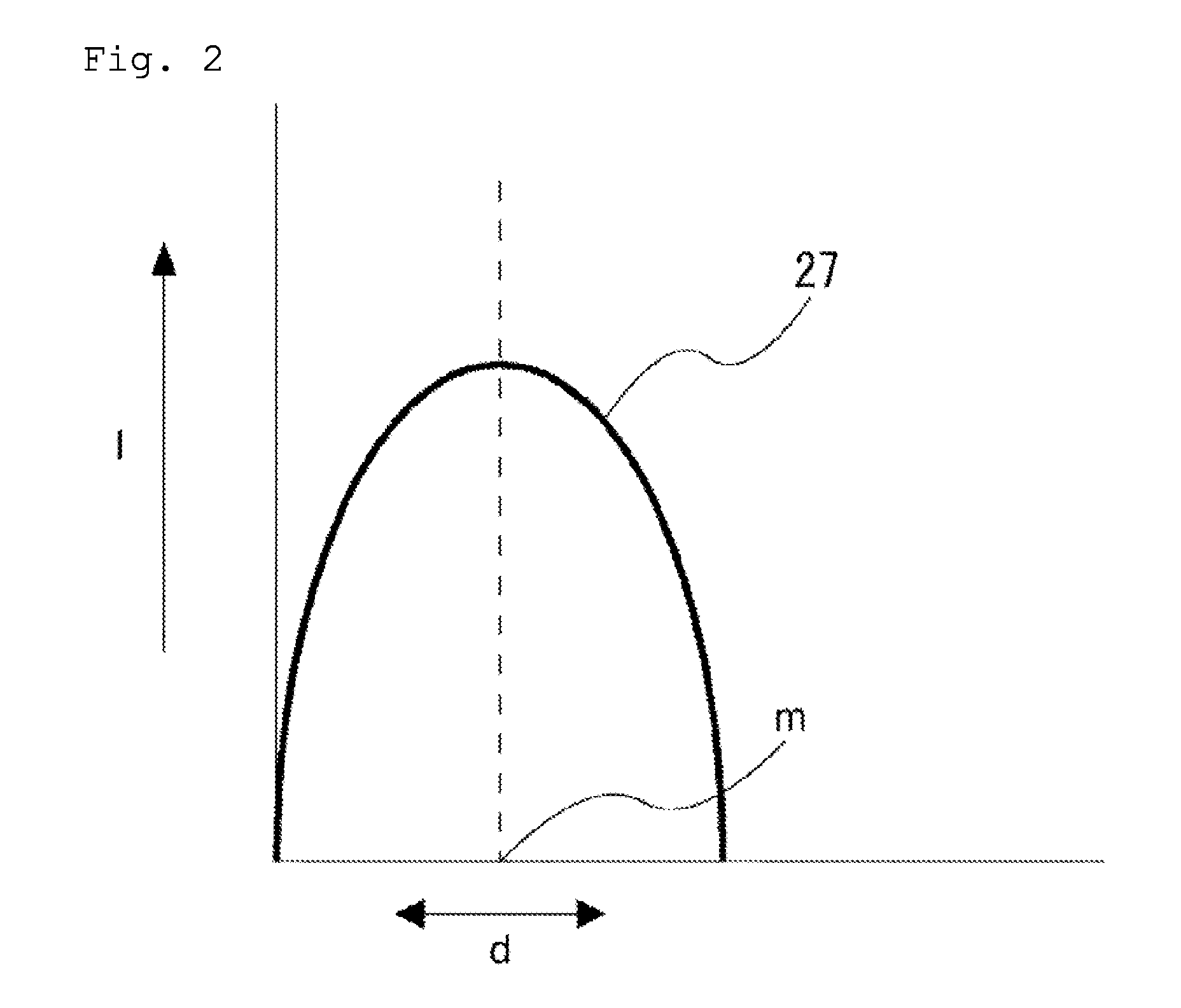 Magnetic induction system and operating method for same incorporation by reference