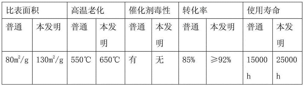 Vanadium-free rare-earth-based titanium-tungsten powder and preparation method therefor