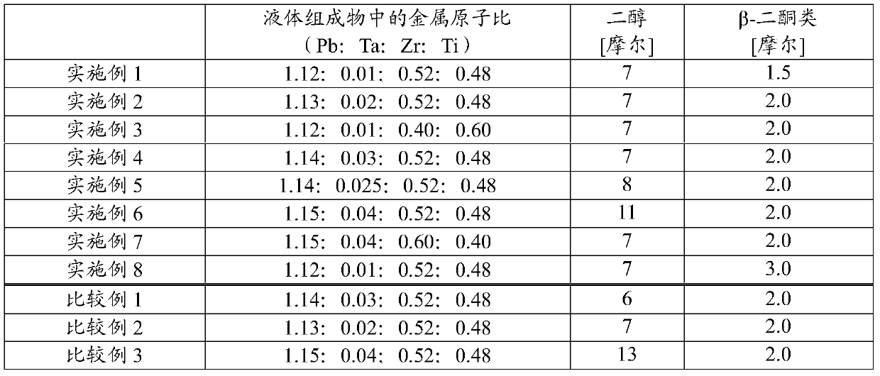 Method for producing ptzt piezoelectric film and liquid composition for forming piezoelectric film thereof