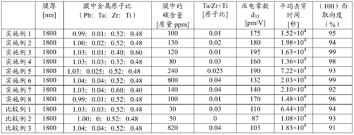 Method for producing ptzt piezoelectric film and liquid composition for forming piezoelectric film thereof