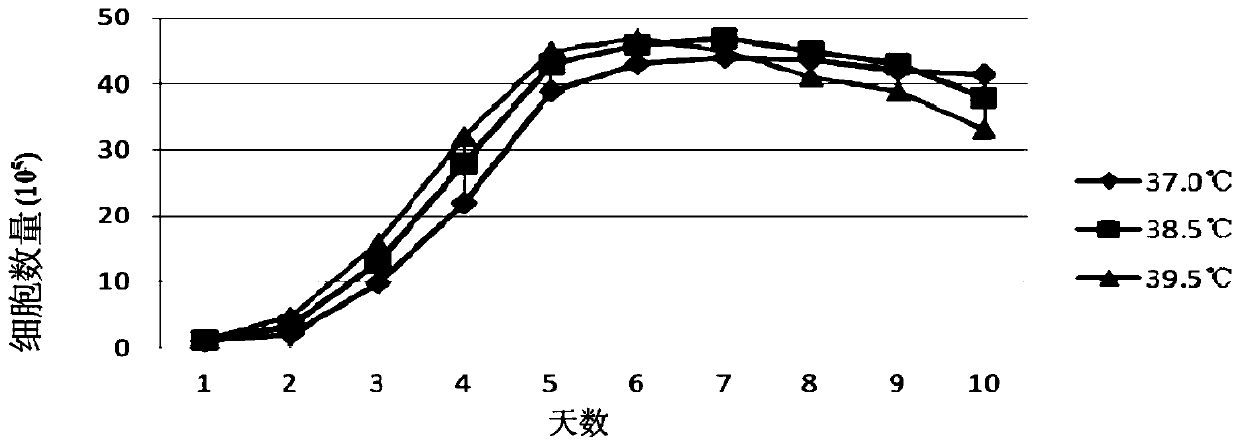 A kind of goat pox, sheep pox, aphthous triple cell attenuated vaccine and its preparation method and application