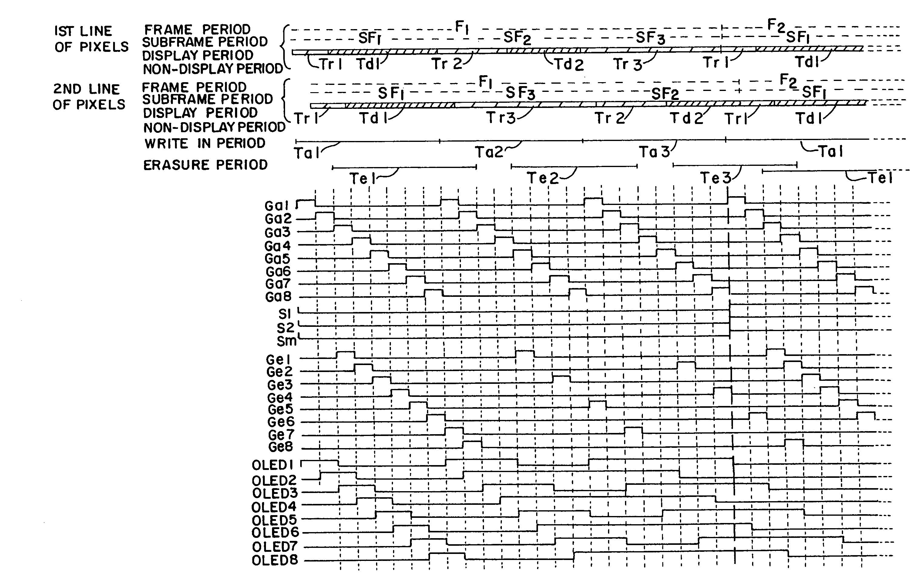 Display device and method of driving thereof