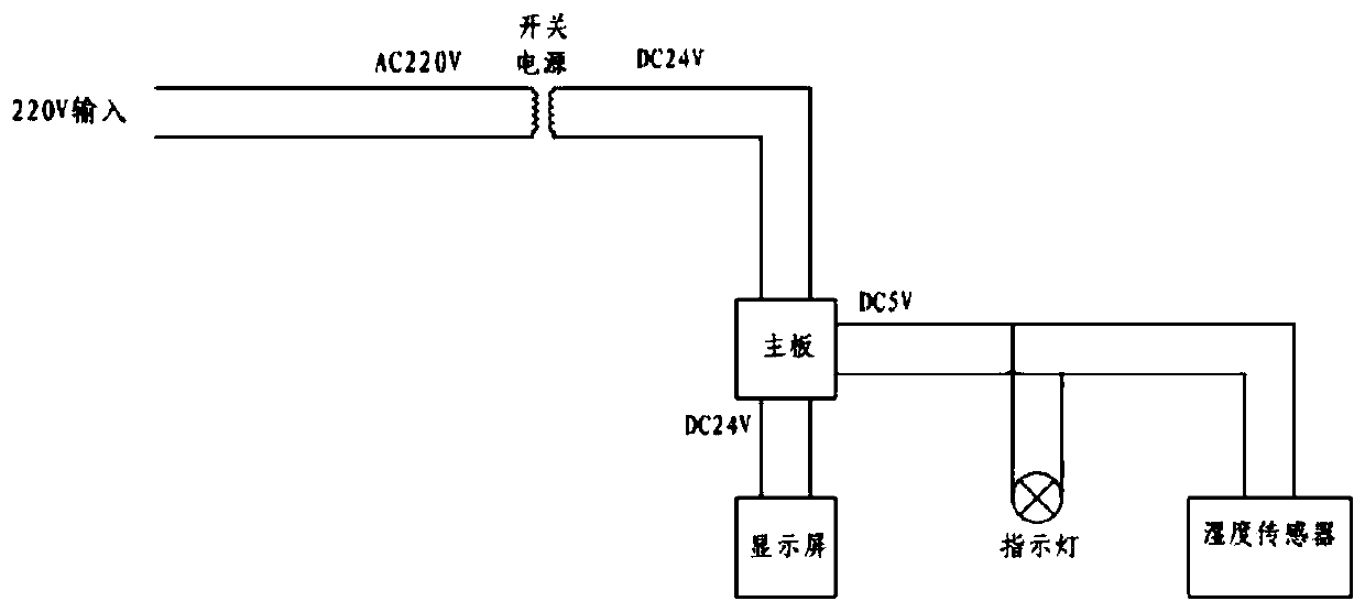 Building intelligent electric pulse impervious waterproof structure and mounting method thereof