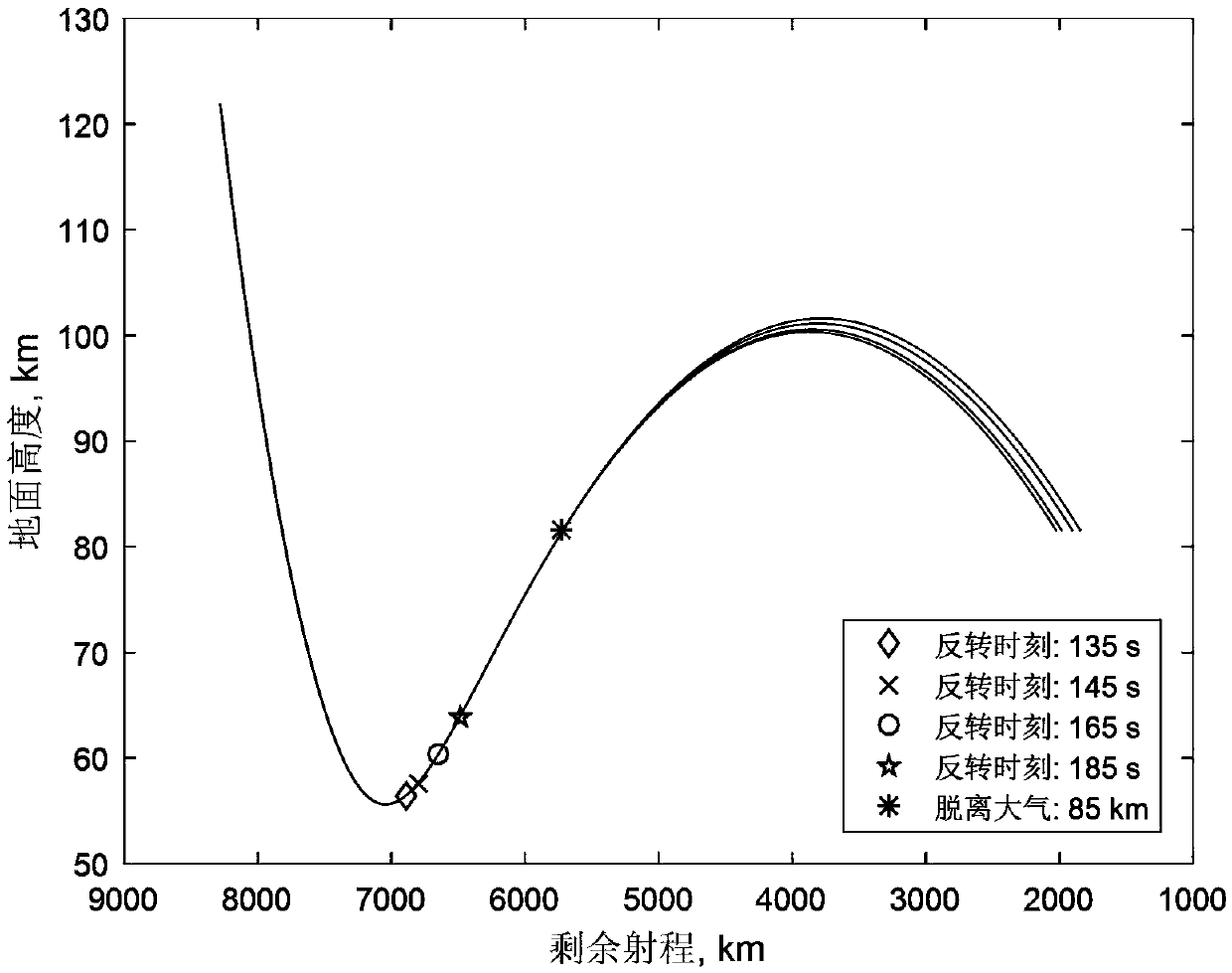 Lateral guidance method of skip reentry vehicle based on linear pseudospectral parameter correction