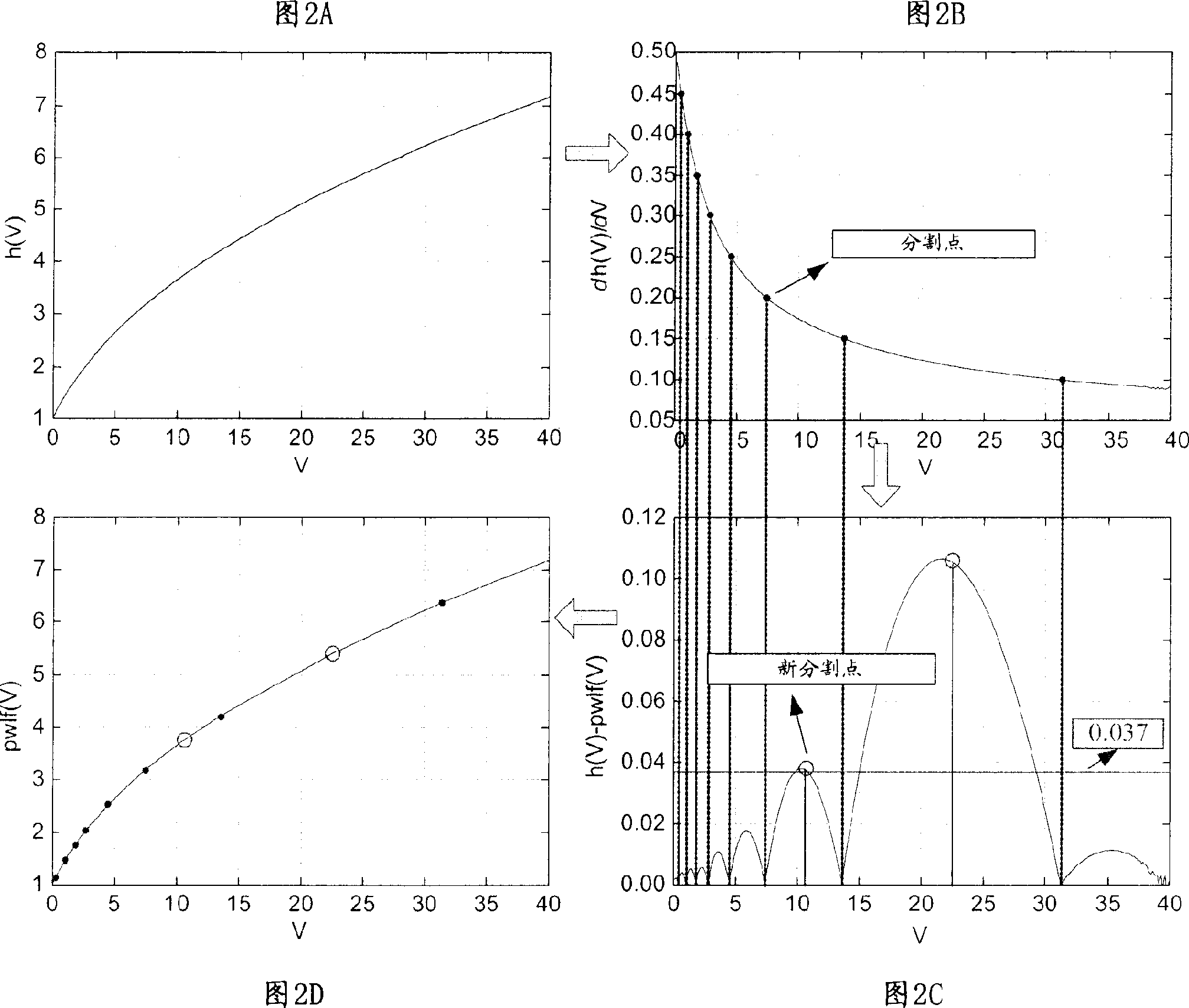 Method and device for controlling noise, smoothing speech manual, extracting speech characteristic, phonetic recognition and training phonetic mould