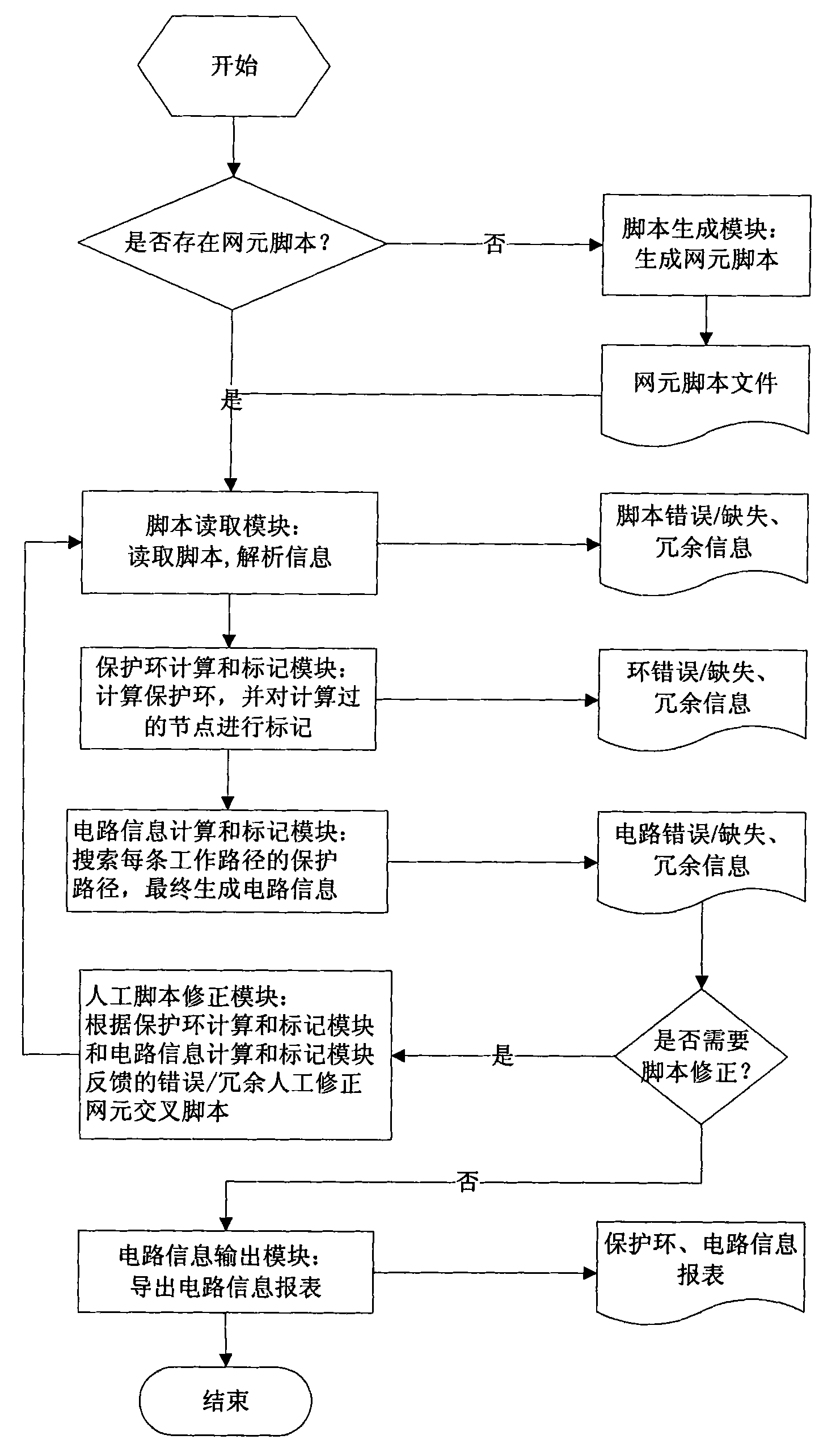 Script description-based transmission network circuit information generating method and system