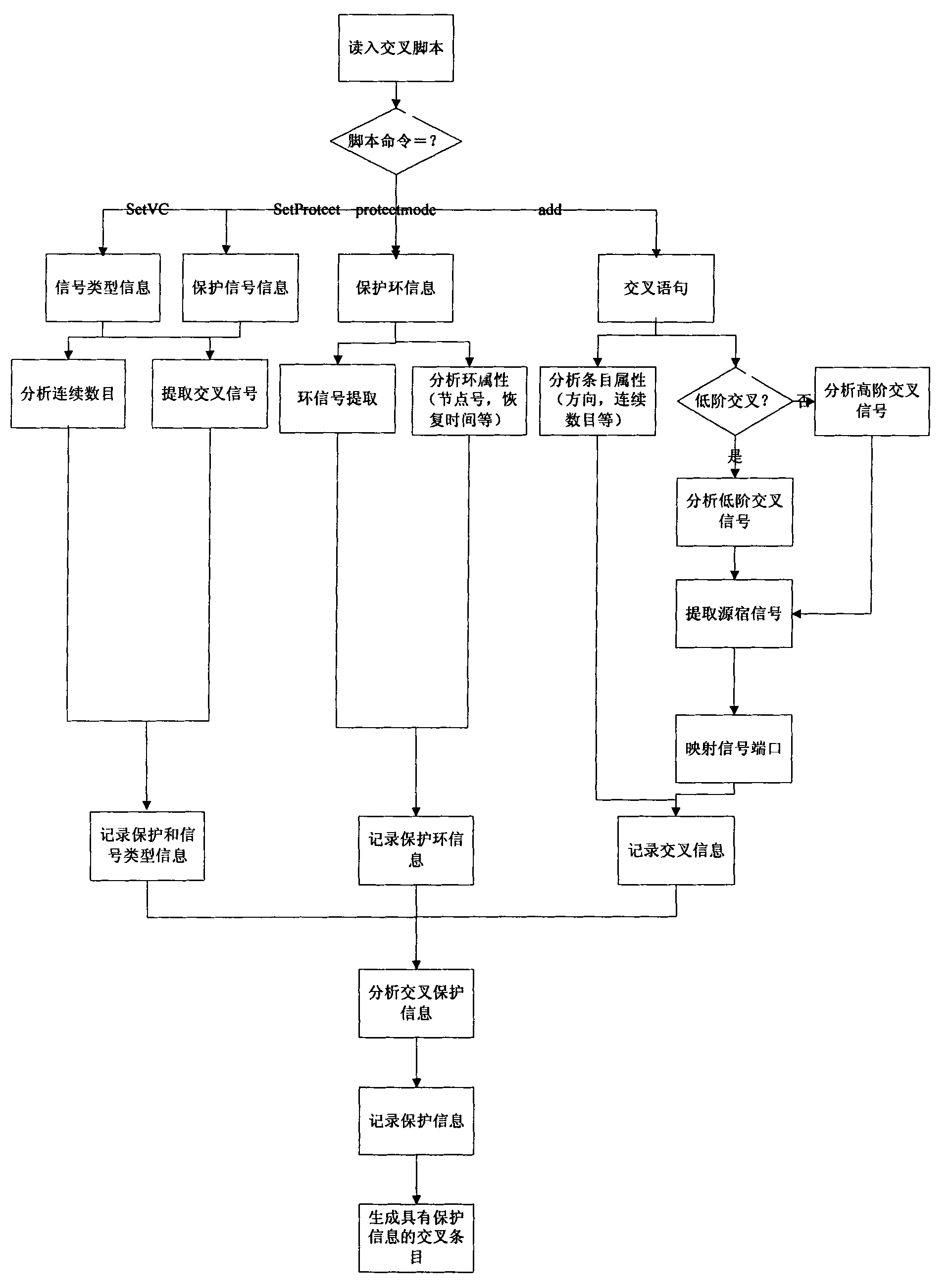 Script description-based transmission network circuit information generating method and system