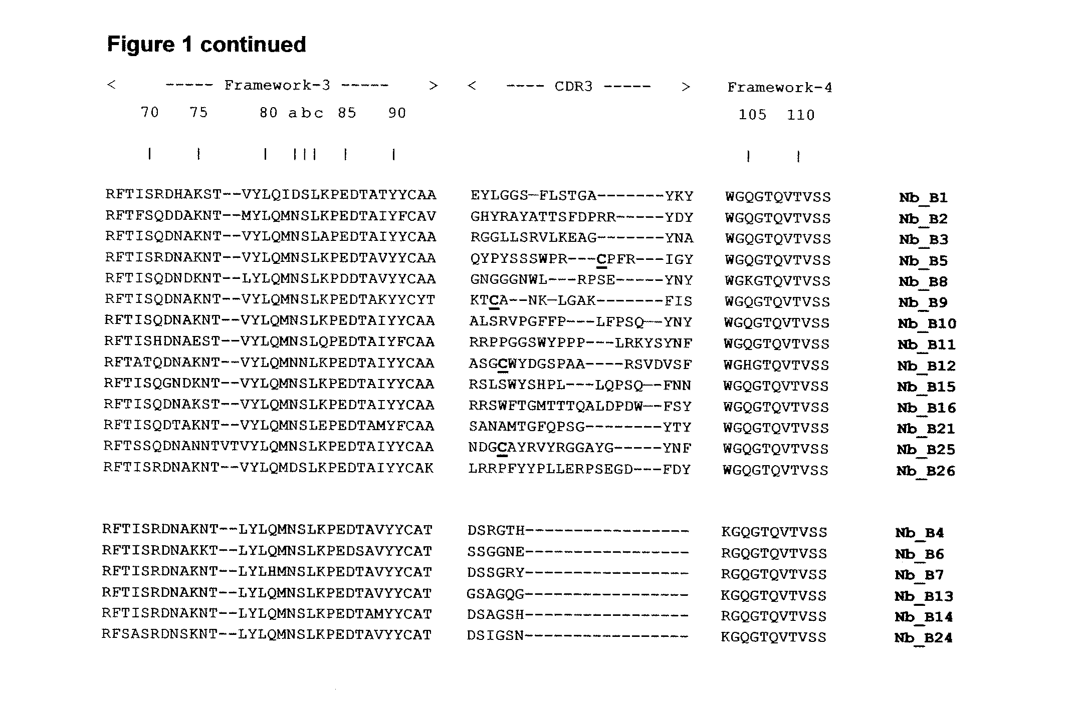 Single domain antibodies capable of modulating bace activity