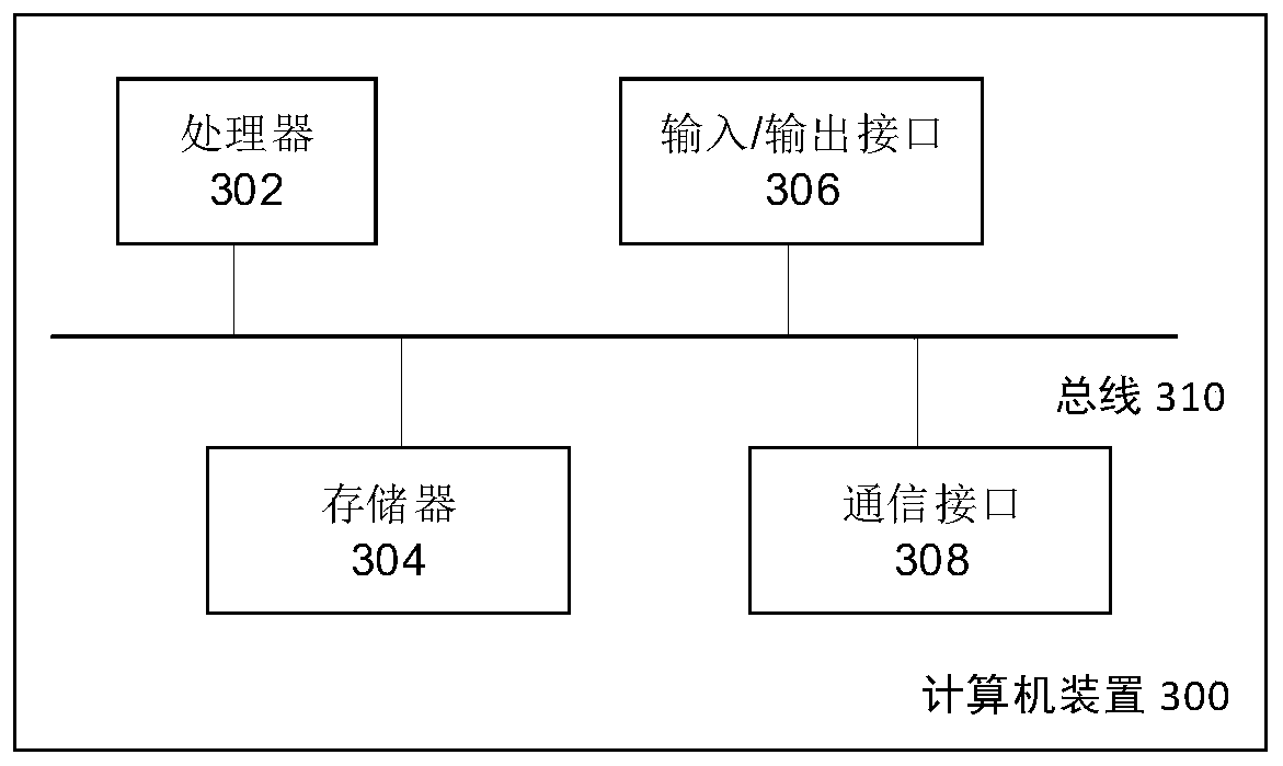 Control pulse calculation method and device thereof