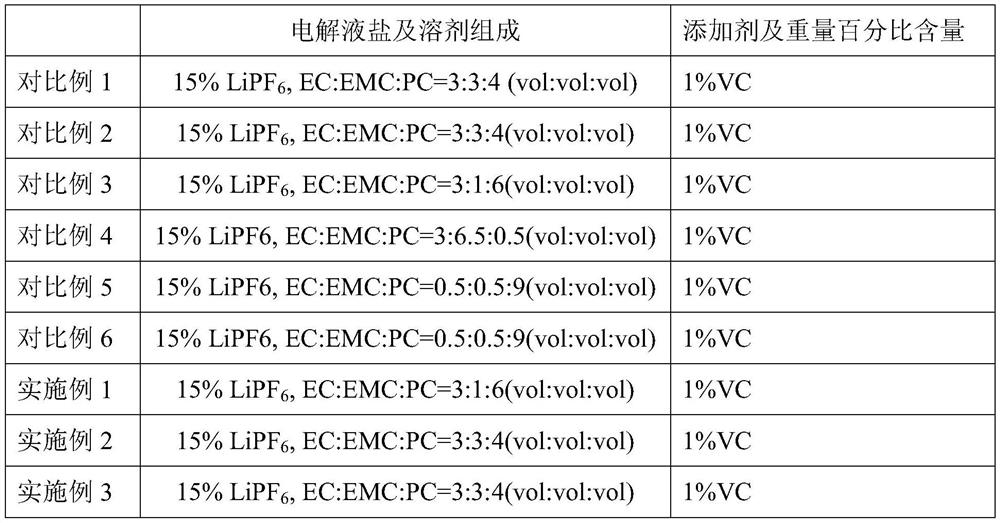 Secondary battery electrolyte, battery cathode and electrochemical energy storage device