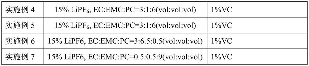 Secondary battery electrolyte, battery cathode and electrochemical energy storage device