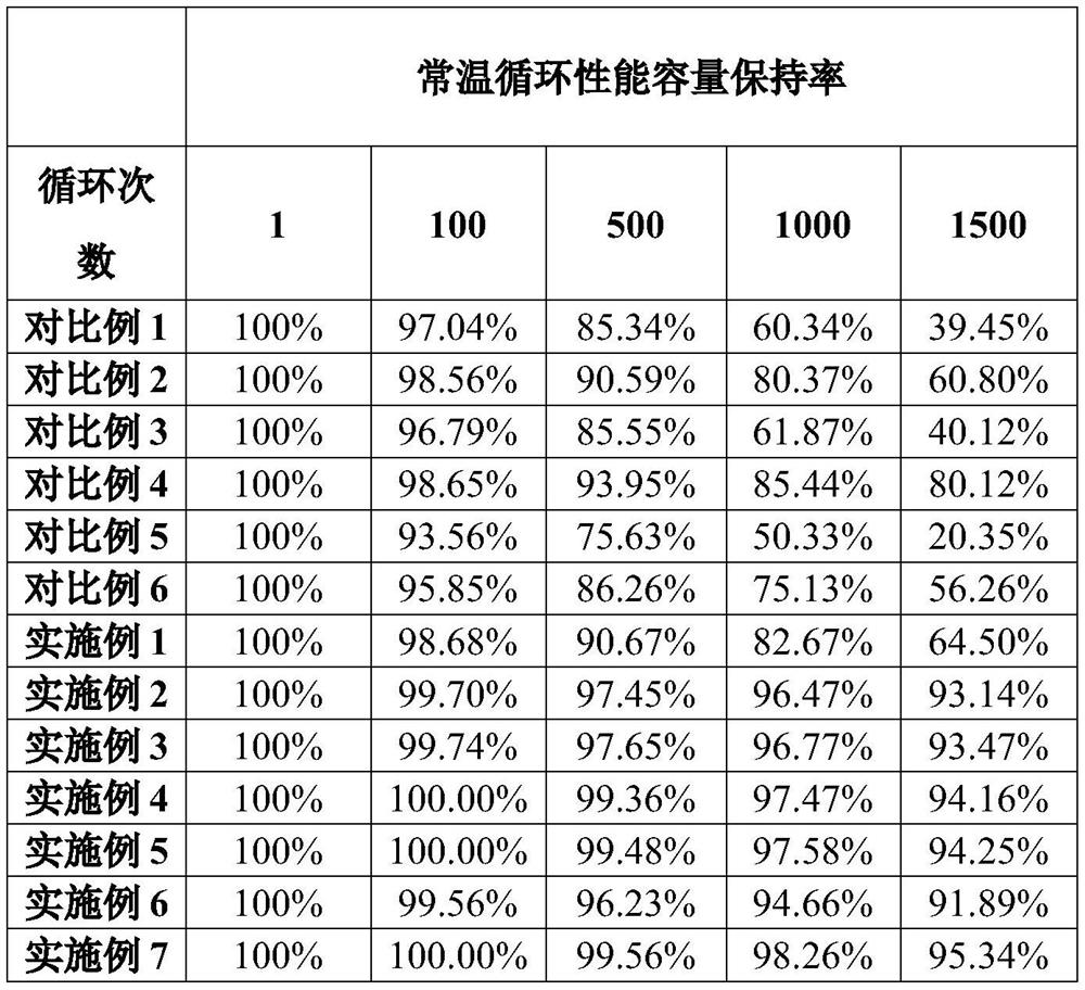 Secondary battery electrolyte, battery cathode and electrochemical energy storage device