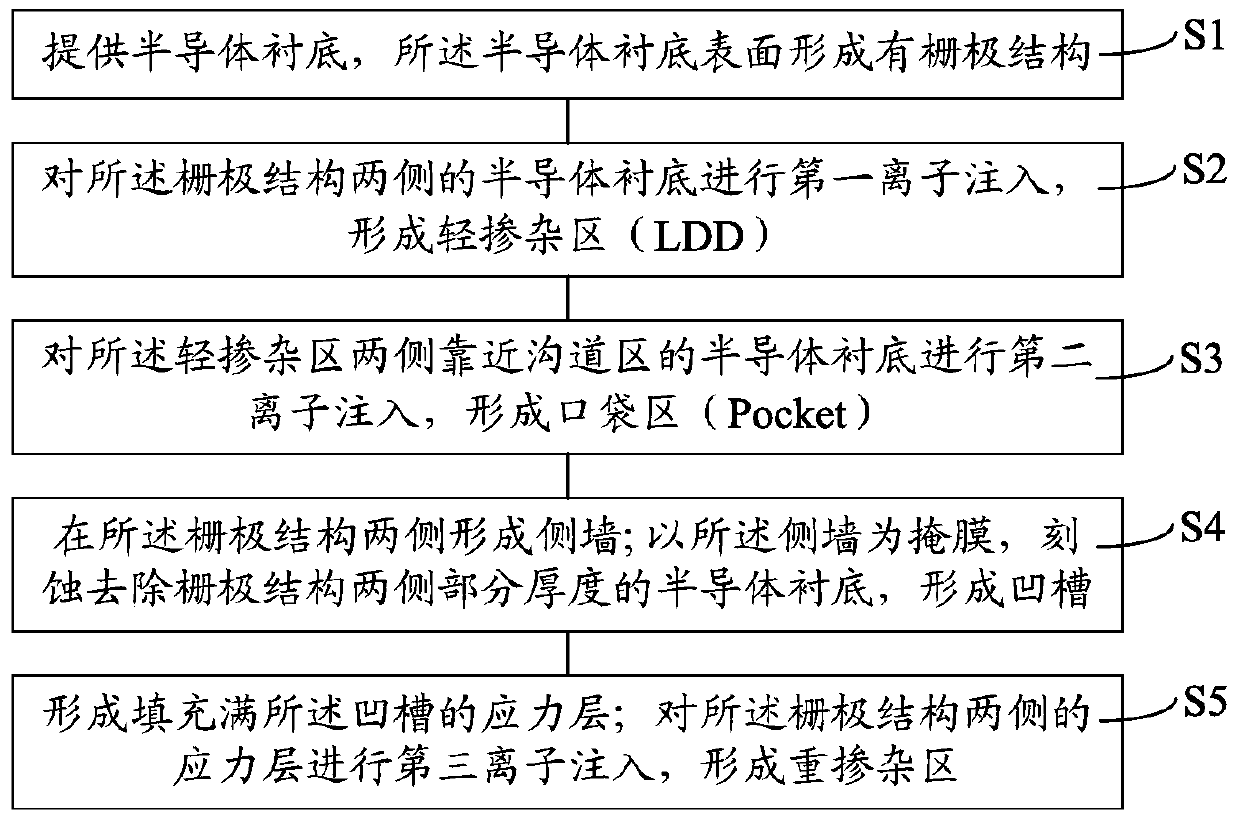 Semiconductor device and method of forming the same