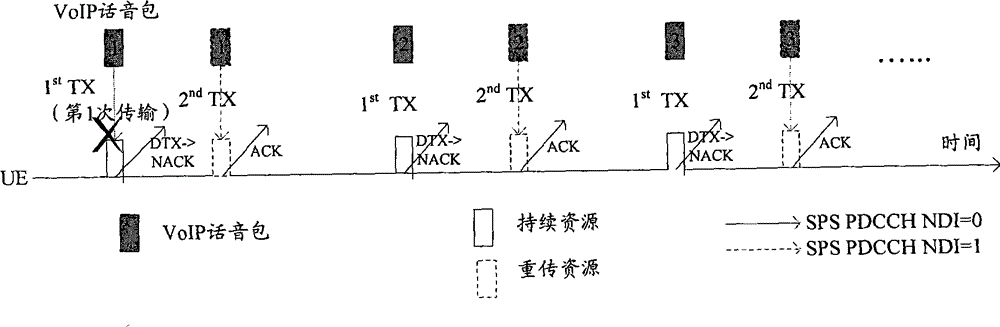 Method, system and device for activating SPS under condition of losing PDSSH