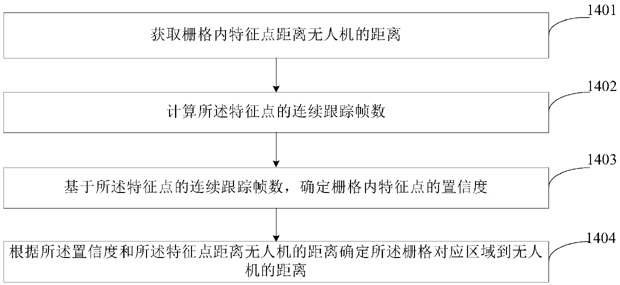 Unmanned aerial vehicle route early warning method and device, equipment and storage medium