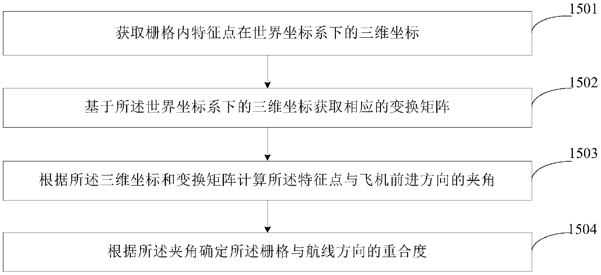 Unmanned aerial vehicle route early warning method and device, equipment and storage medium