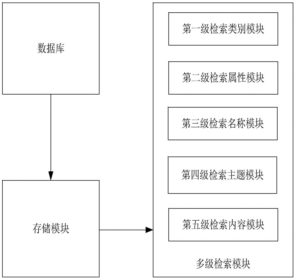 Database based data retrieval system