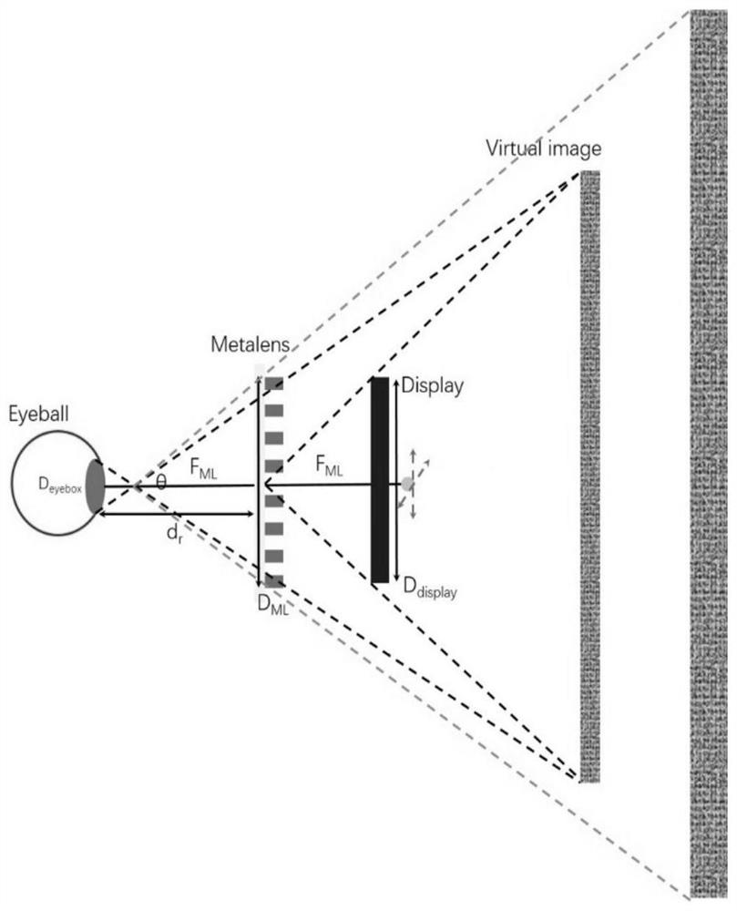 Near-to-eye display device, preparation method and wearable equipment