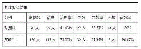 Chronic annexitis treating traditional Chinese medicine composition and preparation method thereof