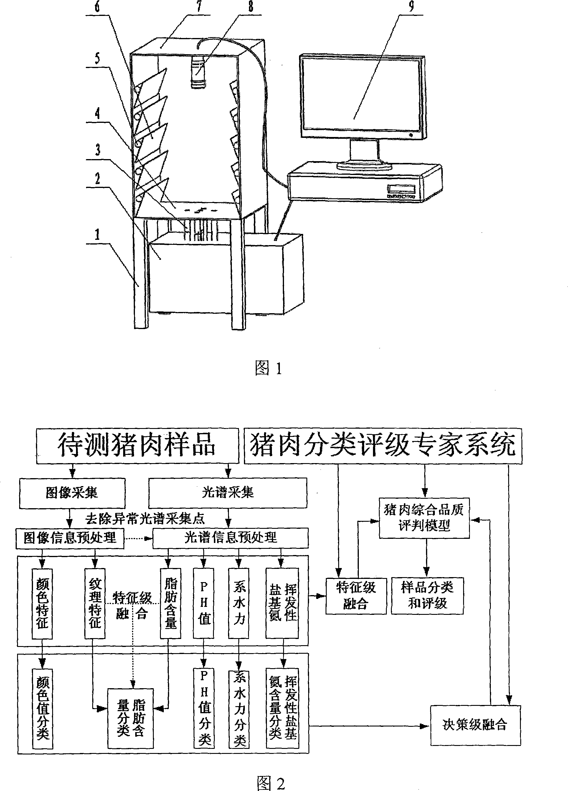 Method and apparatus for nondestructively testing food synthetic quality