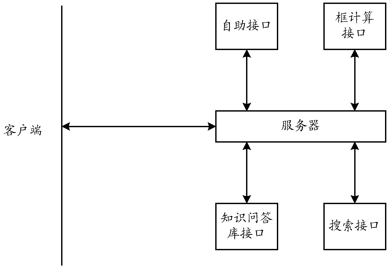 Method, server and system for providing problem solutions