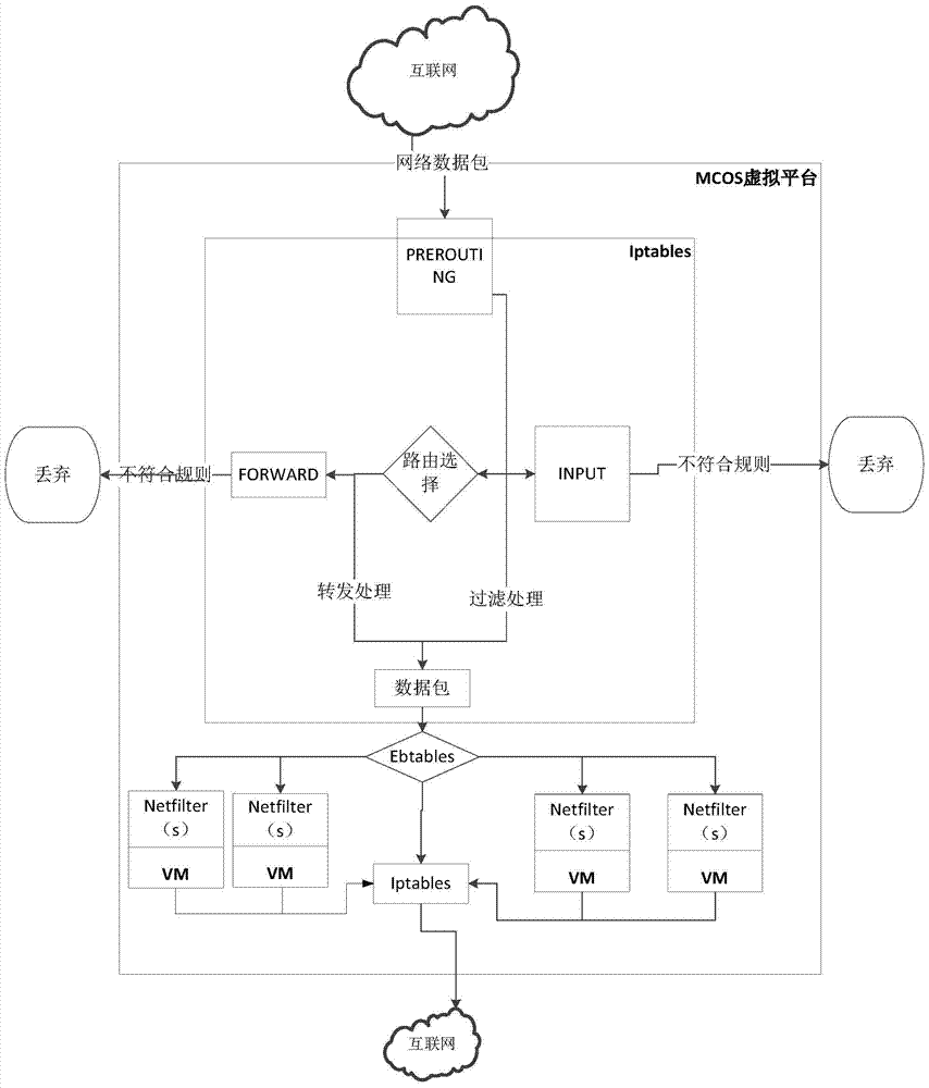 A Method of Protecting Against Flood Attacks in Desktop Virtualization