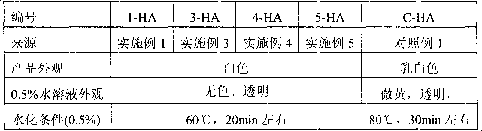 Method for producing gellan gum finished product from gellan gum fermentation liquor