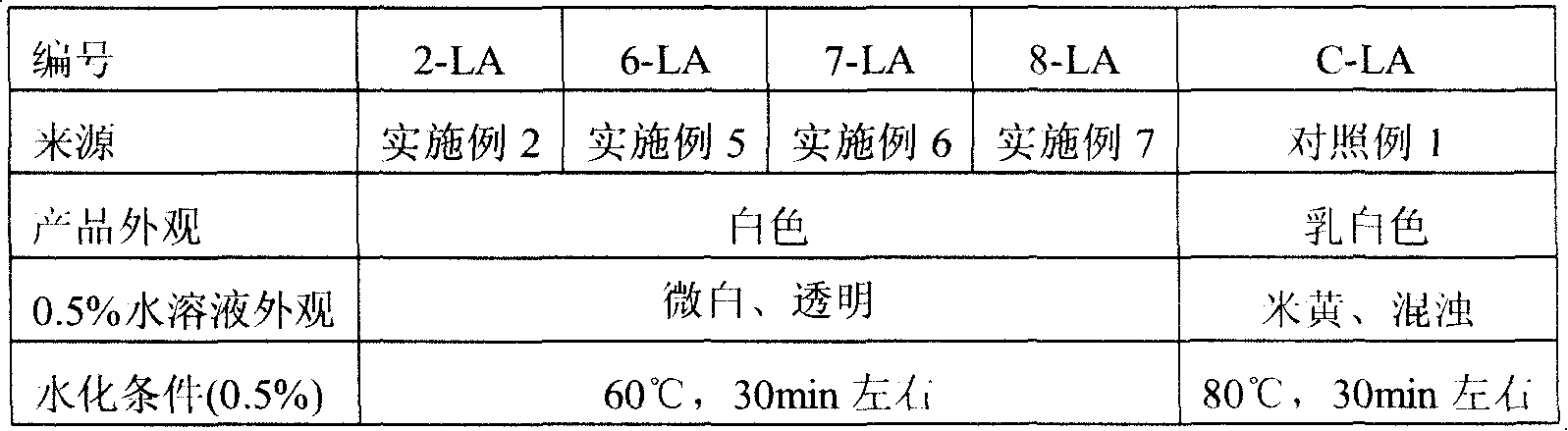 Method for producing gellan gum finished product from gellan gum fermentation liquor