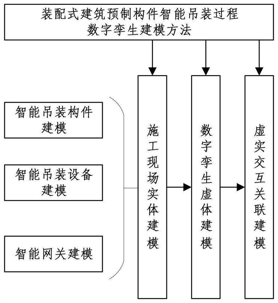 Digital twin modeling method for intelligent hoisting process of prefabricated parts of fabricated building