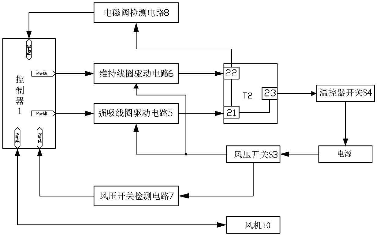 Self-adsorption solenoid valve driving device for reinforced-exhaustion gas water heater