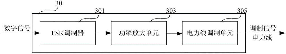 Visible light communication system based on FSK modulation and power line carrier