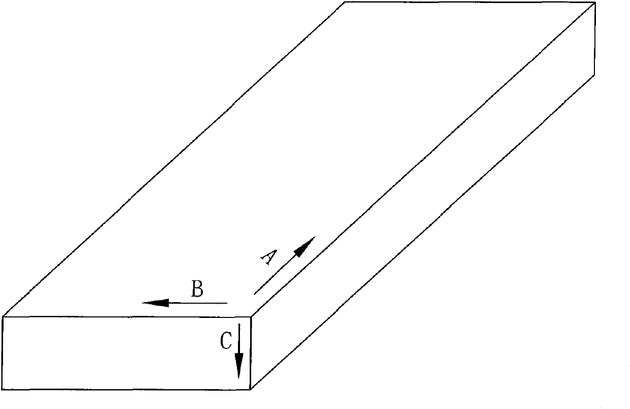 Rolling method of sheet metal