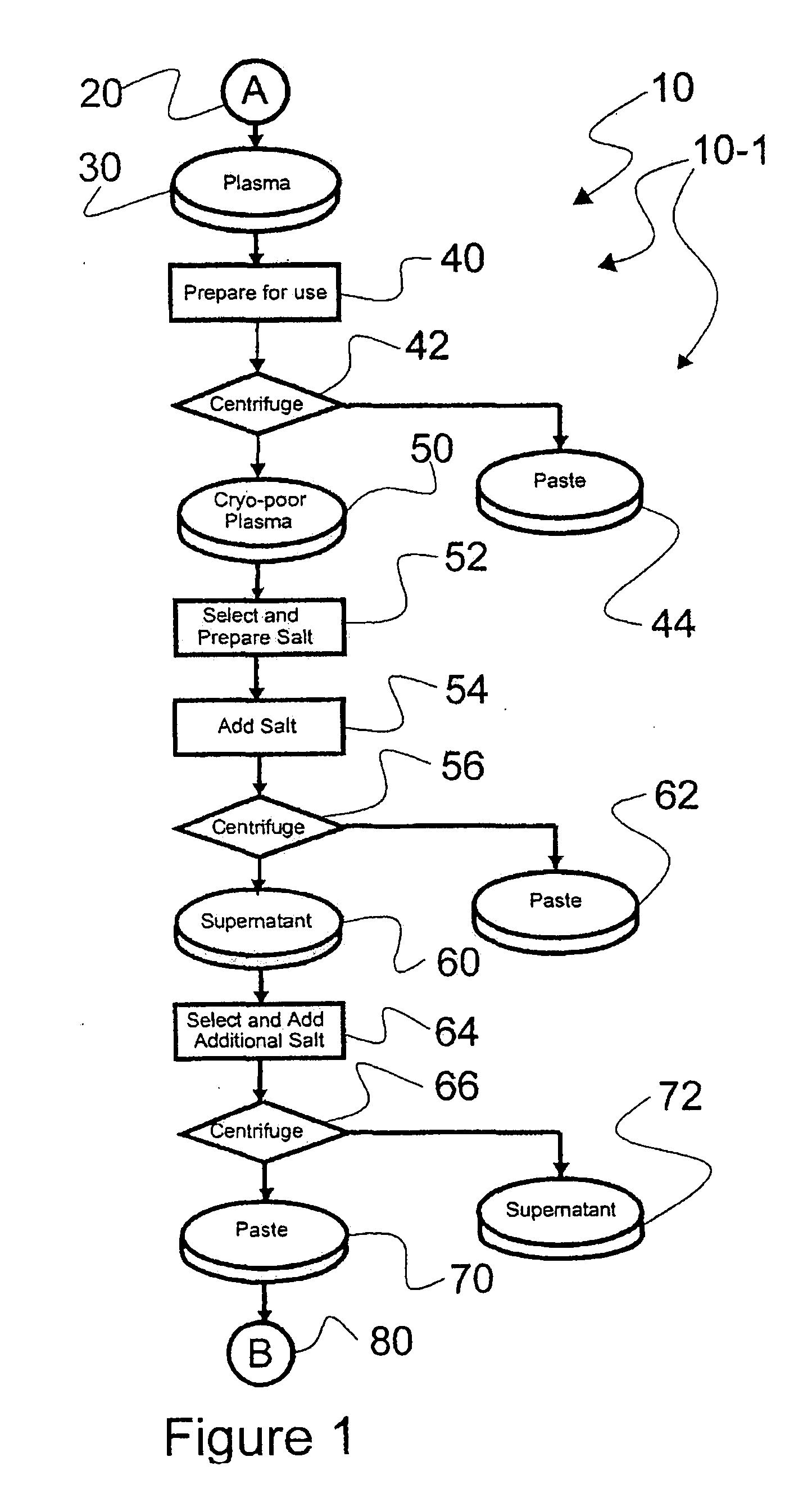 Ultra-high Yield Intravenous Immune Globulin Preparation