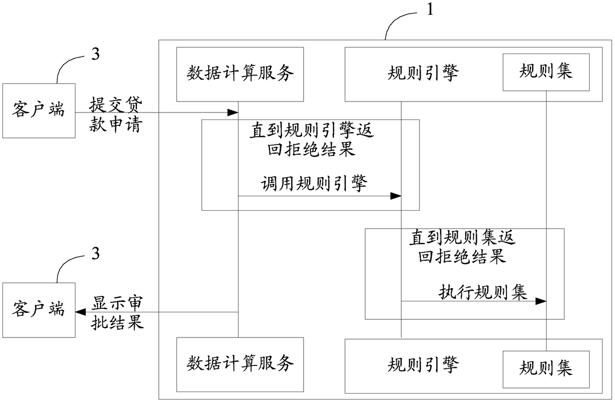 Pneumatic control method, device and computer-readable storage medium