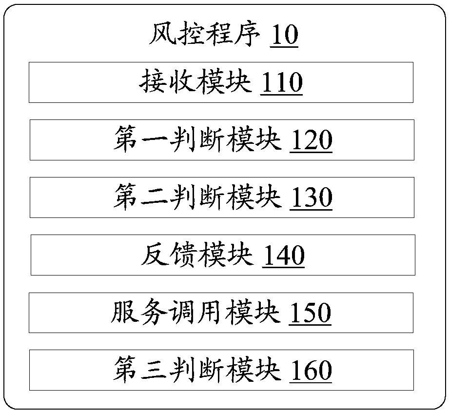 Pneumatic control method, device and computer-readable storage medium