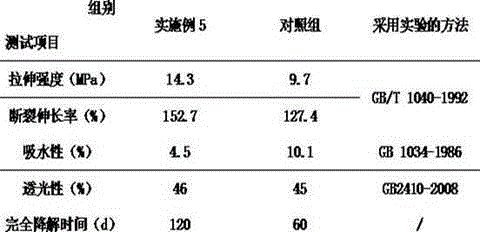 An environmentally friendly plastic material with slow decomposition rate and low water absorption