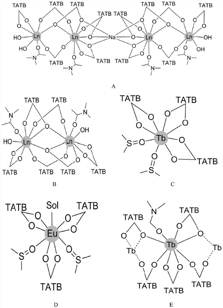 A kind of rare earth metal organic framework material with high quantum yield and preparation method thereof