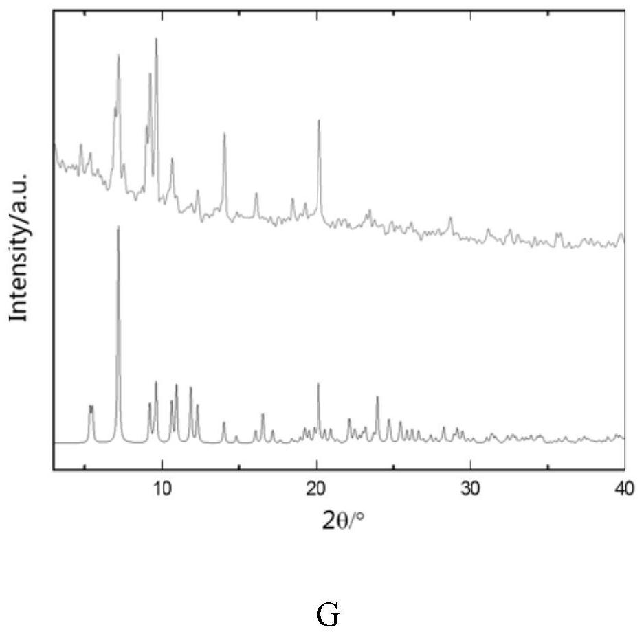 A kind of rare earth metal organic framework material with high quantum yield and preparation method thereof