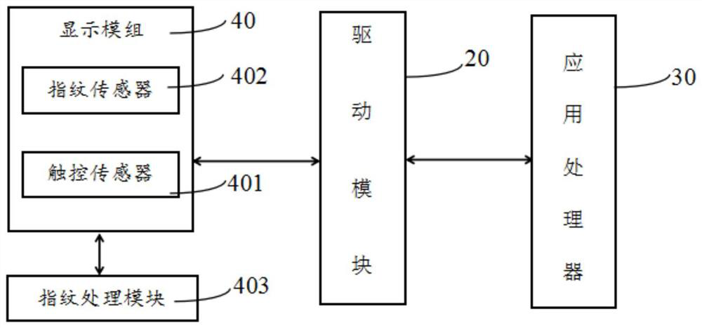 Driving control system and method and electronic equipment