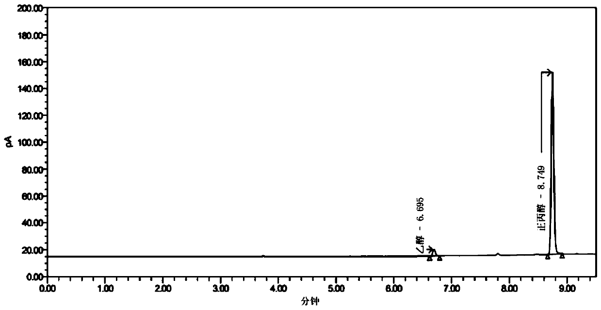 Composition for wound protection and application formed thereof