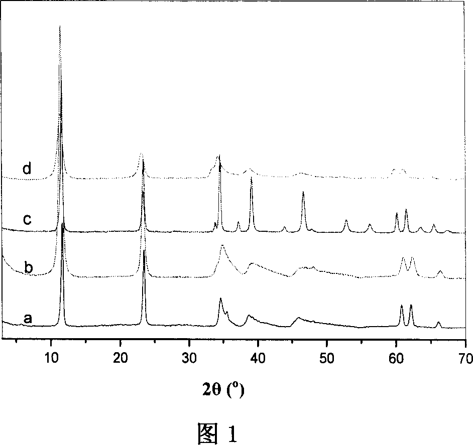 Microballons of laminar dual hydroxy composite metal oxide and preparation method