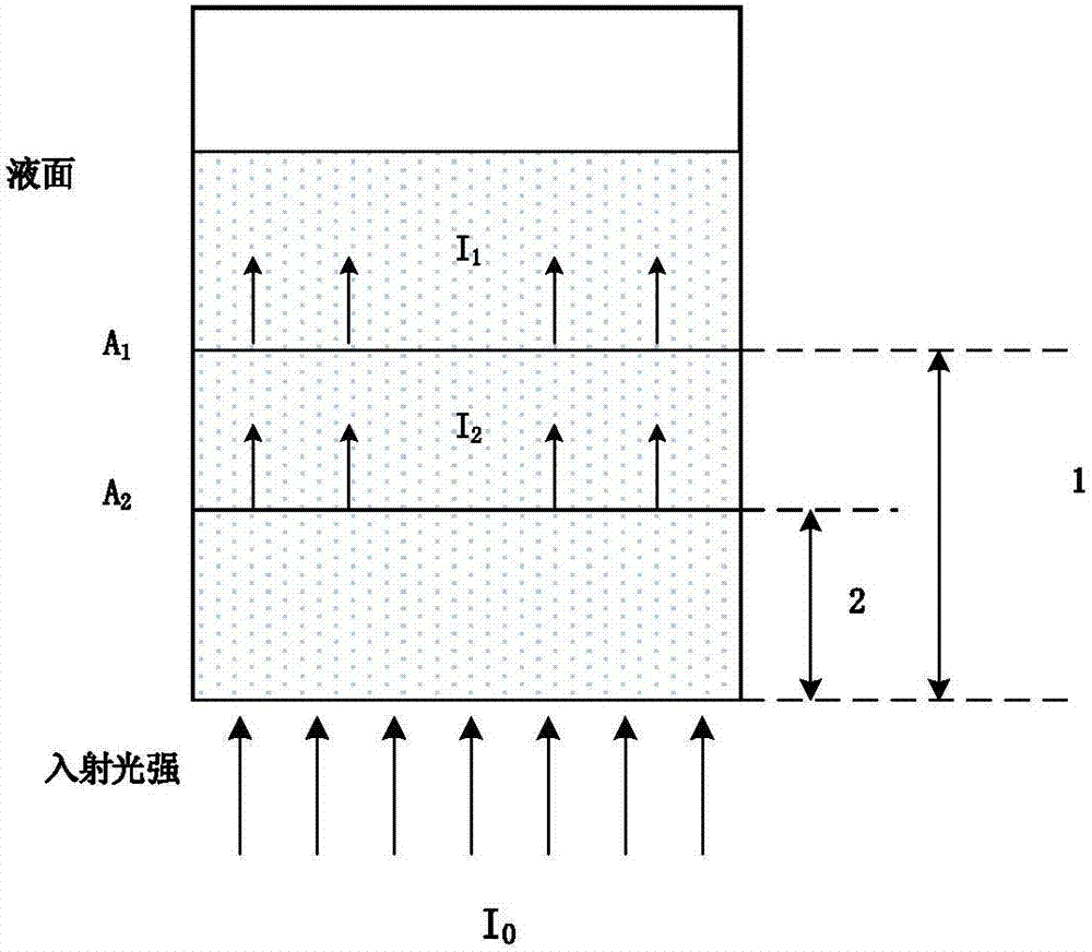 Method for measuring content of free hemoglobin in blood bag by dual-light path modulated light source