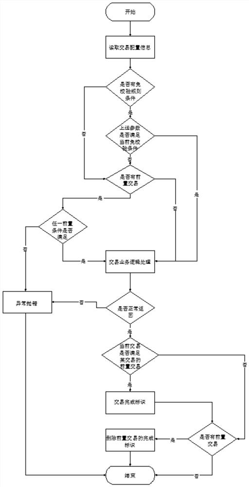 Long-link internet service multi-mode security verification code technology